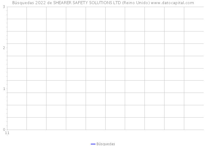 Búsquedas 2022 de SHEARER SAFETY SOLUTIONS LTD (Reino Unido) 
