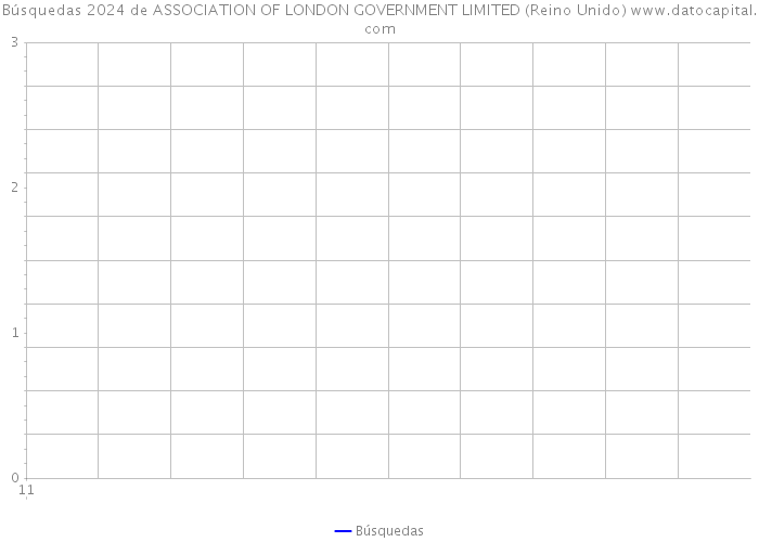 Búsquedas 2024 de ASSOCIATION OF LONDON GOVERNMENT LIMITED (Reino Unido) 