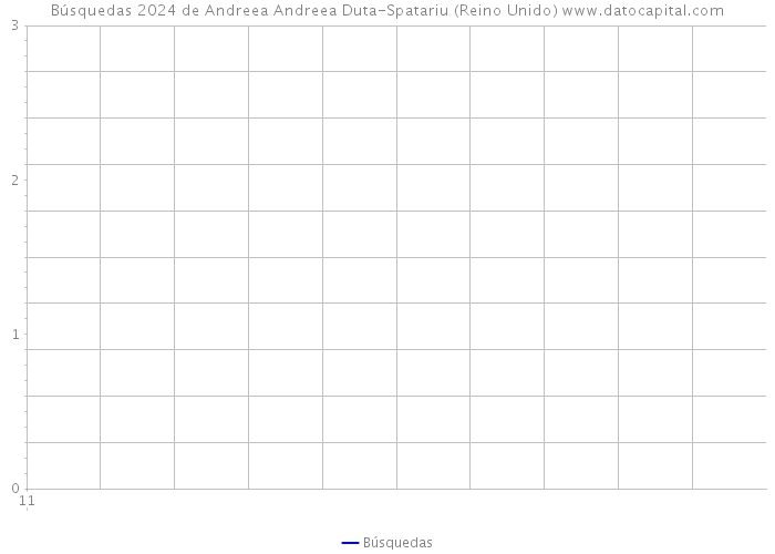 Búsquedas 2024 de Andreea Andreea Duta-Spatariu (Reino Unido) 