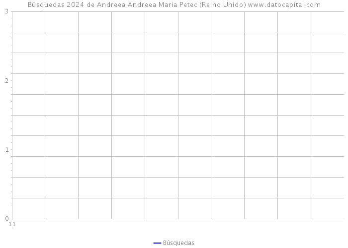 Búsquedas 2024 de Andreea Andreea Maria Petec (Reino Unido) 
