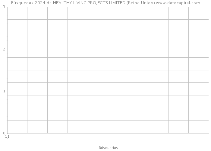Búsquedas 2024 de HEALTHY LIVING PROJECTS LIMITED (Reino Unido) 