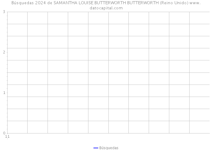 Búsquedas 2024 de SAMANTHA LOUISE BUTTERWORTH BUTTERWORTH (Reino Unido) 