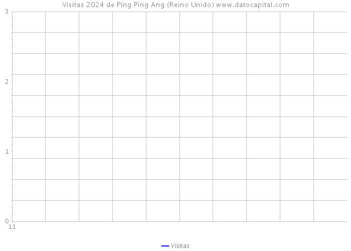 Visitas 2024 de Ping Ping Ang (Reino Unido) 
