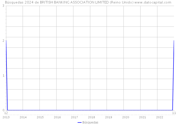 Búsquedas 2024 de BRITISH BANKING ASSOCIATION LIMITED (Reino Unido) 
