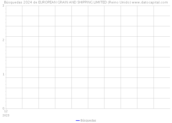 Búsquedas 2024 de EUROPEAN GRAIN AND SHIPPING LIMITED (Reino Unido) 