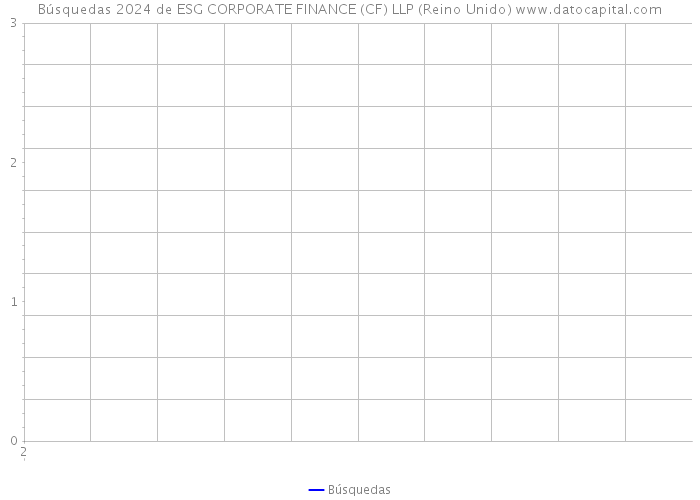 Búsquedas 2024 de ESG CORPORATE FINANCE (CF) LLP (Reino Unido) 