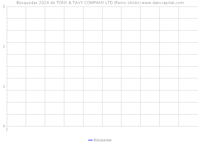 Búsquedas 2024 de TONY & TAVY COMPANY LTD (Reino Unido) 