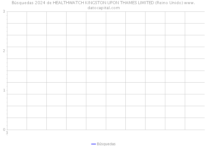 Búsquedas 2024 de HEALTHWATCH KINGSTON UPON THAMES LIMITED (Reino Unido) 