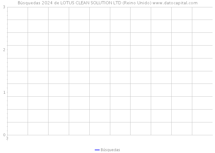 Búsquedas 2024 de LOTUS CLEAN SOLUTION LTD (Reino Unido) 