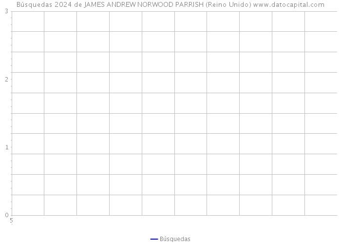Búsquedas 2024 de JAMES ANDREW NORWOOD PARRISH (Reino Unido) 