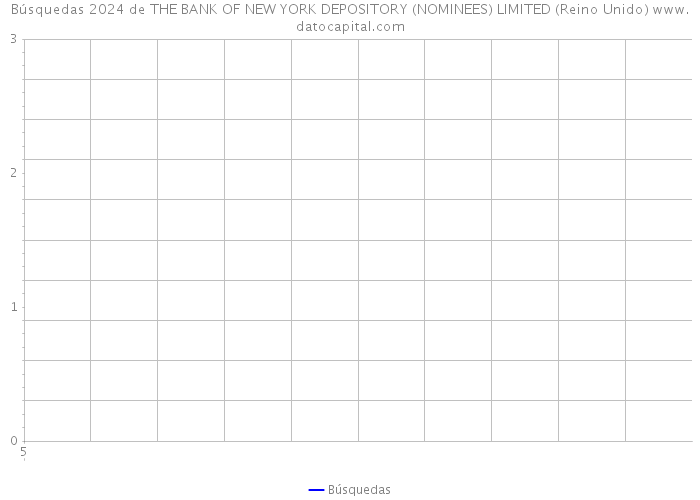 Búsquedas 2024 de THE BANK OF NEW YORK DEPOSITORY (NOMINEES) LIMITED (Reino Unido) 