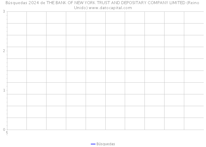 Búsquedas 2024 de THE BANK OF NEW YORK TRUST AND DEPOSITARY COMPANY LIMITED (Reino Unido) 