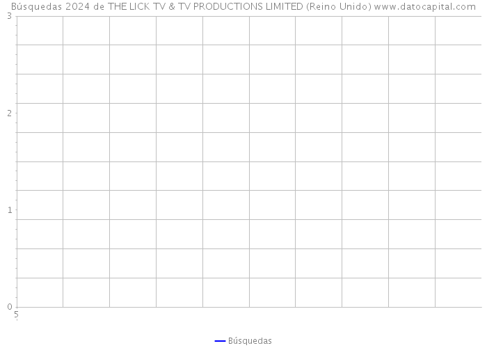 Búsquedas 2024 de THE LICK TV & TV PRODUCTIONS LIMITED (Reino Unido) 