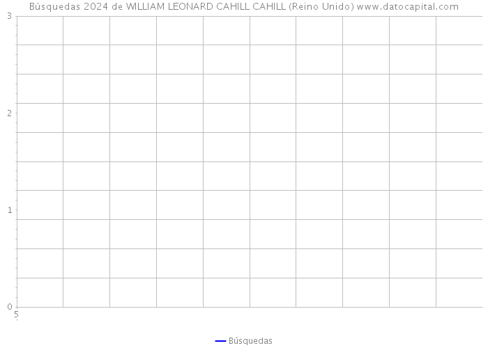 Búsquedas 2024 de WILLIAM LEONARD CAHILL CAHILL (Reino Unido) 