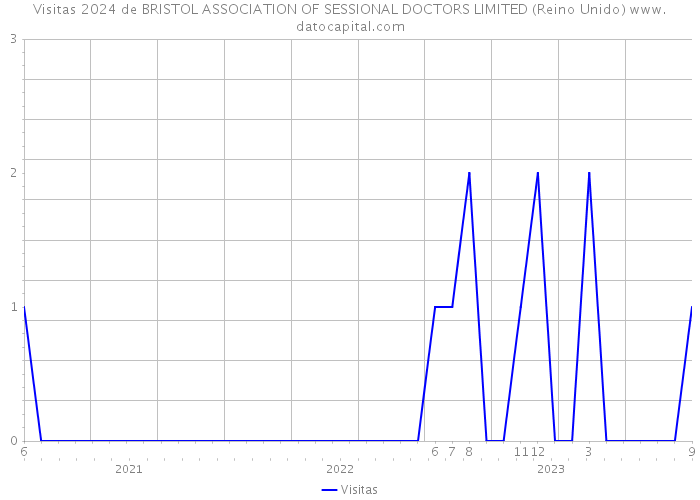 Visitas 2024 de BRISTOL ASSOCIATION OF SESSIONAL DOCTORS LIMITED (Reino Unido) 