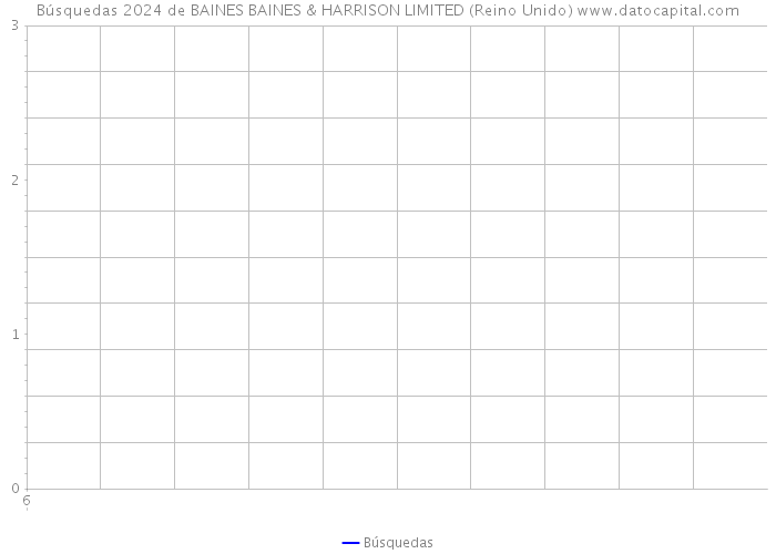 Búsquedas 2024 de BAINES BAINES & HARRISON LIMITED (Reino Unido) 