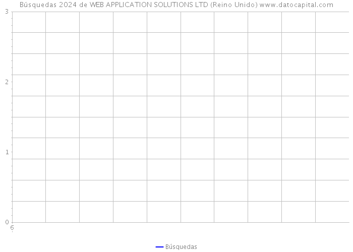 Búsquedas 2024 de WEB APPLICATION SOLUTIONS LTD (Reino Unido) 