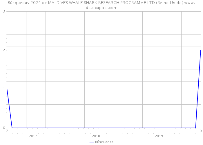 Búsquedas 2024 de MALDIVES WHALE SHARK RESEARCH PROGRAMME LTD (Reino Unido) 
