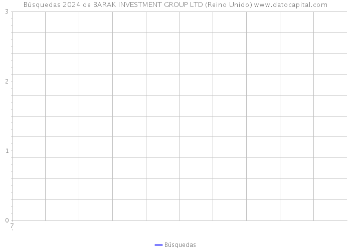 Búsquedas 2024 de BARAK INVESTMENT GROUP LTD (Reino Unido) 
