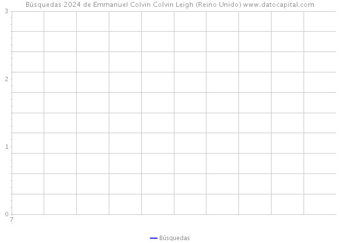 Búsquedas 2024 de Emmanuel Colvin Colvin Leigh (Reino Unido) 