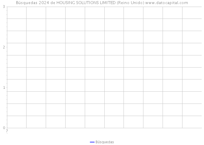 Búsquedas 2024 de HOUSING SOLUTIONS LIMITED (Reino Unido) 