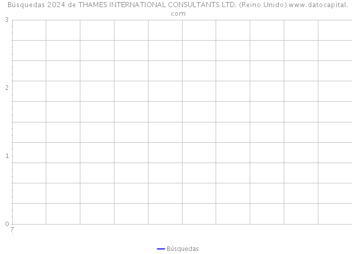Búsquedas 2024 de THAMES INTERNATIONAL CONSULTANTS LTD. (Reino Unido) 