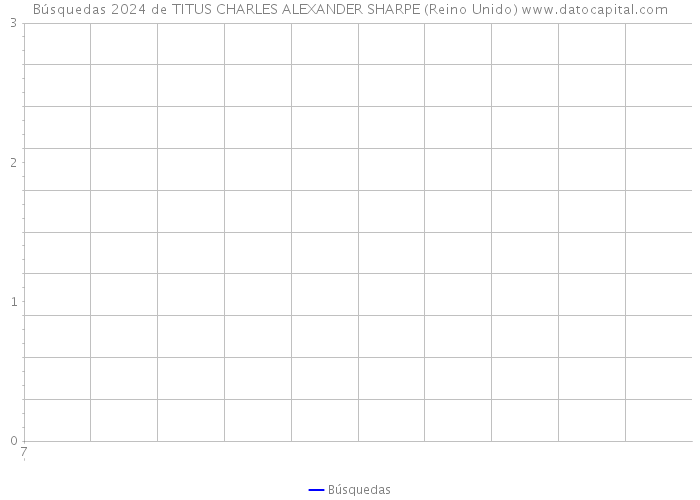 Búsquedas 2024 de TITUS CHARLES ALEXANDER SHARPE (Reino Unido) 