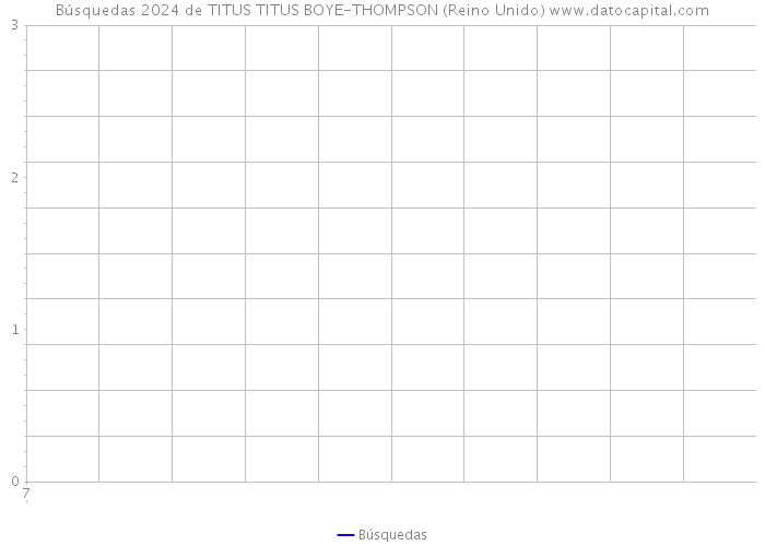 Búsquedas 2024 de TITUS TITUS BOYE-THOMPSON (Reino Unido) 