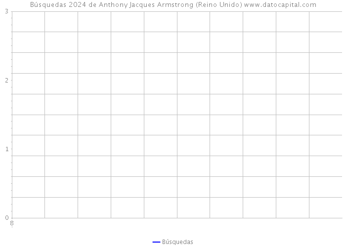 Búsquedas 2024 de Anthony Jacques Armstrong (Reino Unido) 
