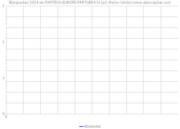 Búsquedas 2024 de PARTECH EUROPE PARTNERS IV LLC (Reino Unido) 