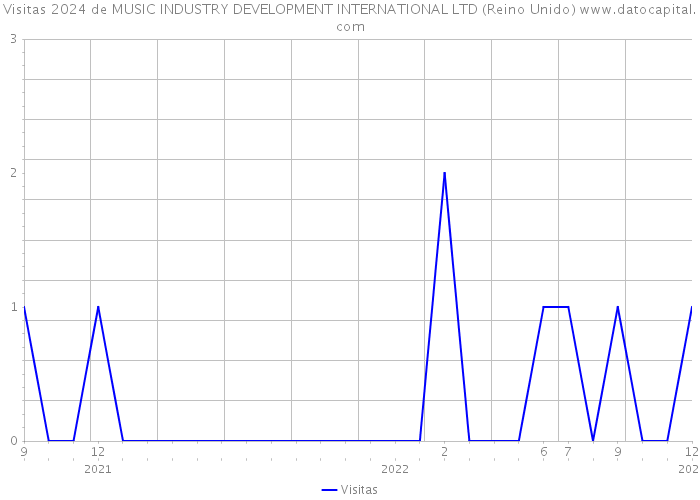 Visitas 2024 de MUSIC INDUSTRY DEVELOPMENT INTERNATIONAL LTD (Reino Unido) 