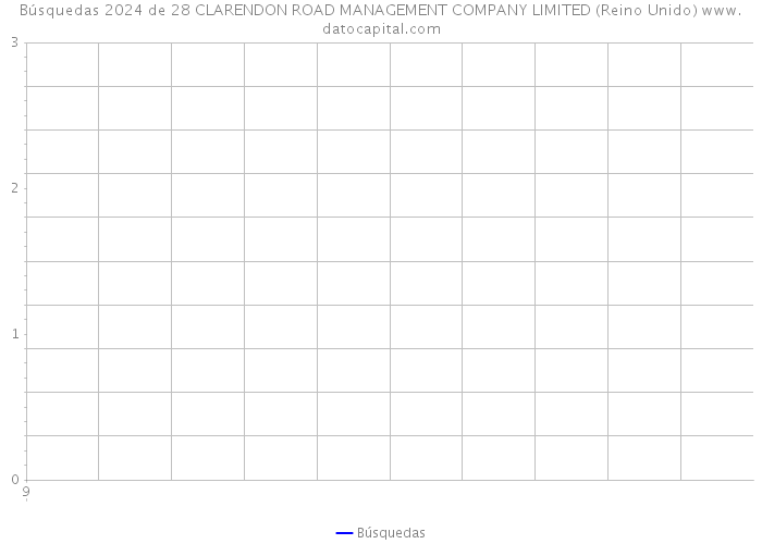 Búsquedas 2024 de 28 CLARENDON ROAD MANAGEMENT COMPANY LIMITED (Reino Unido) 