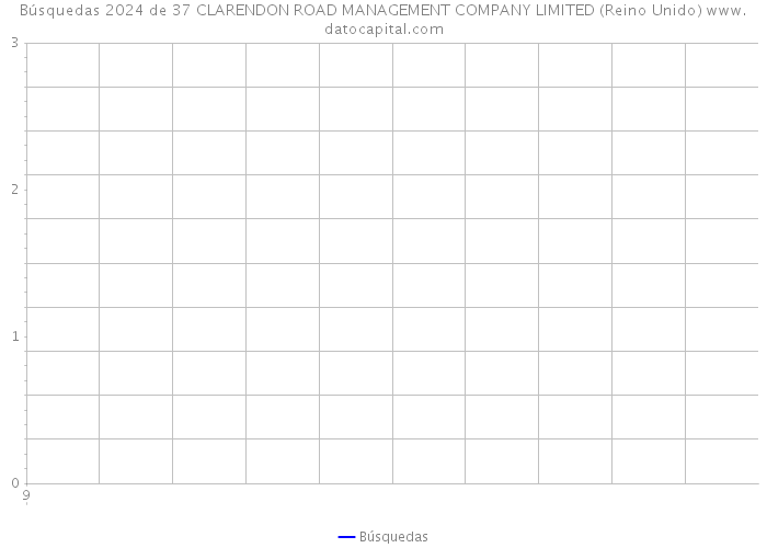 Búsquedas 2024 de 37 CLARENDON ROAD MANAGEMENT COMPANY LIMITED (Reino Unido) 