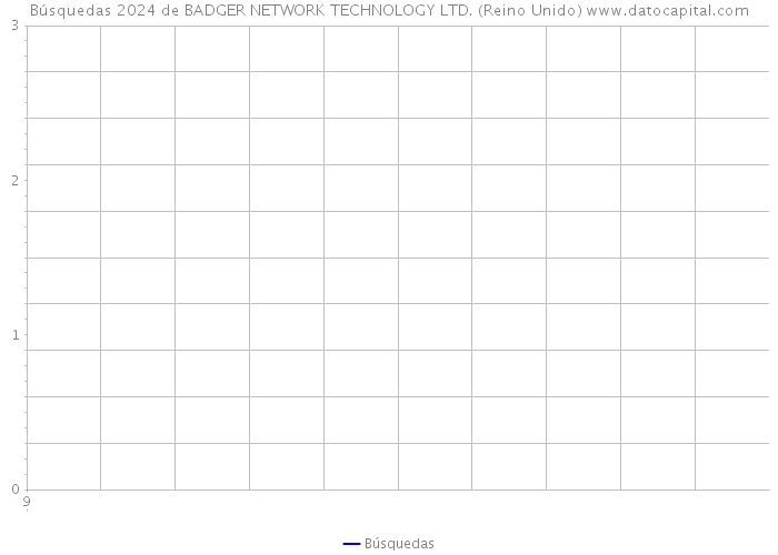 Búsquedas 2024 de BADGER NETWORK TECHNOLOGY LTD. (Reino Unido) 