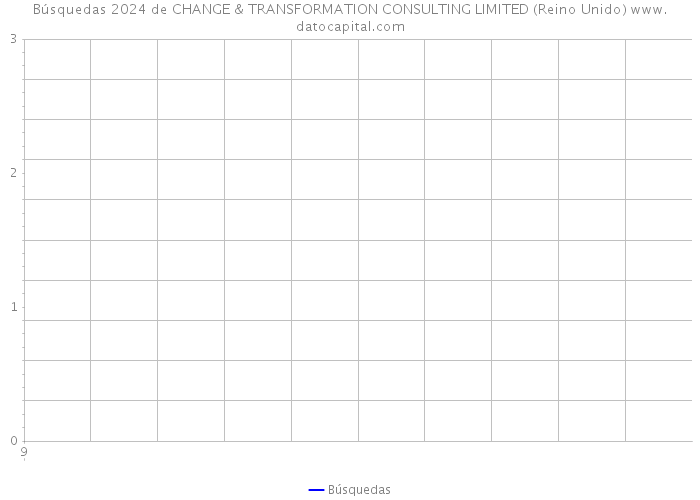 Búsquedas 2024 de CHANGE & TRANSFORMATION CONSULTING LIMITED (Reino Unido) 