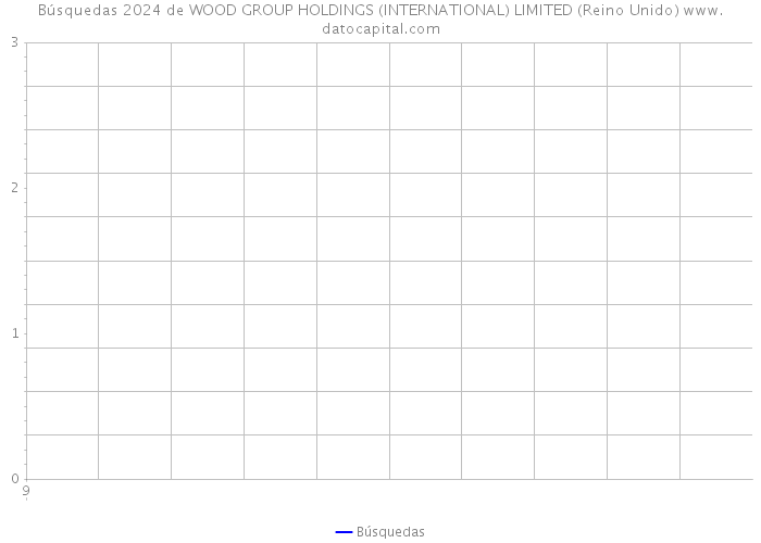 Búsquedas 2024 de WOOD GROUP HOLDINGS (INTERNATIONAL) LIMITED (Reino Unido) 