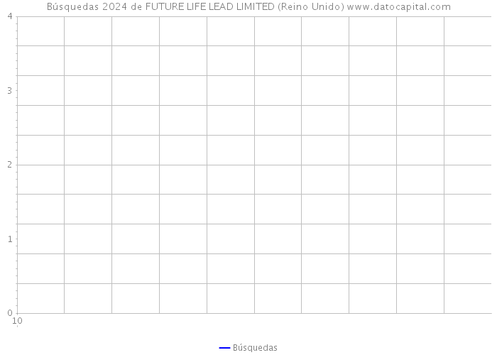 Búsquedas 2024 de FUTURE LIFE LEAD LIMITED (Reino Unido) 