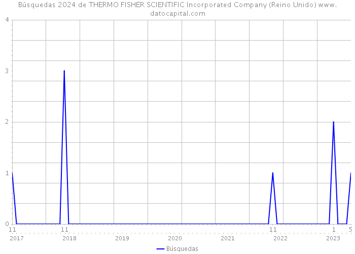 Búsquedas 2024 de THERMO FISHER SCIENTIFIC Incorporated Company (Reino Unido) 