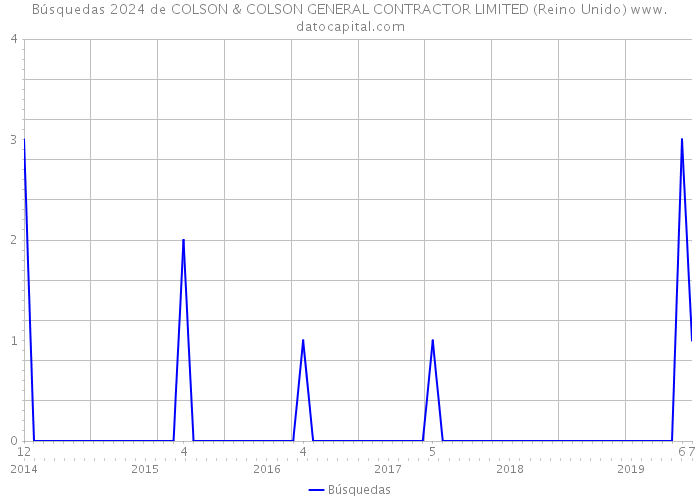 Búsquedas 2024 de COLSON & COLSON GENERAL CONTRACTOR LIMITED (Reino Unido) 