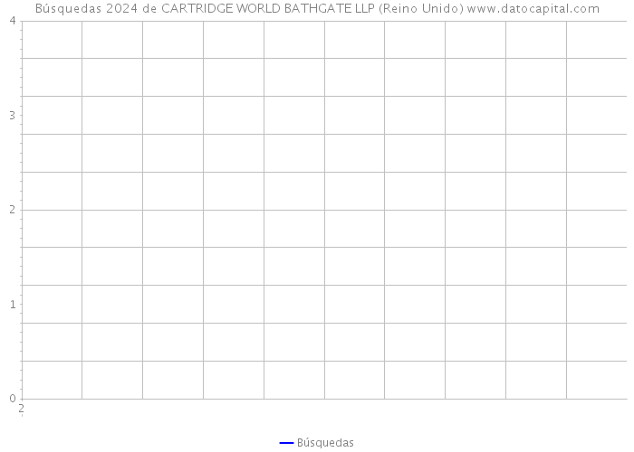 Búsquedas 2024 de CARTRIDGE WORLD BATHGATE LLP (Reino Unido) 