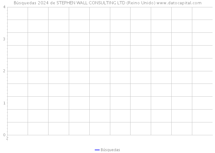 Búsquedas 2024 de STEPHEN WALL CONSULTING LTD (Reino Unido) 