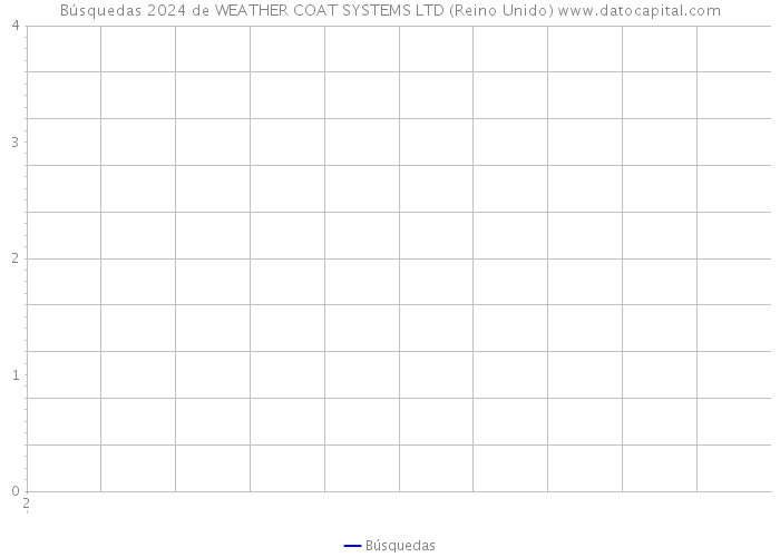 Búsquedas 2024 de WEATHER COAT SYSTEMS LTD (Reino Unido) 