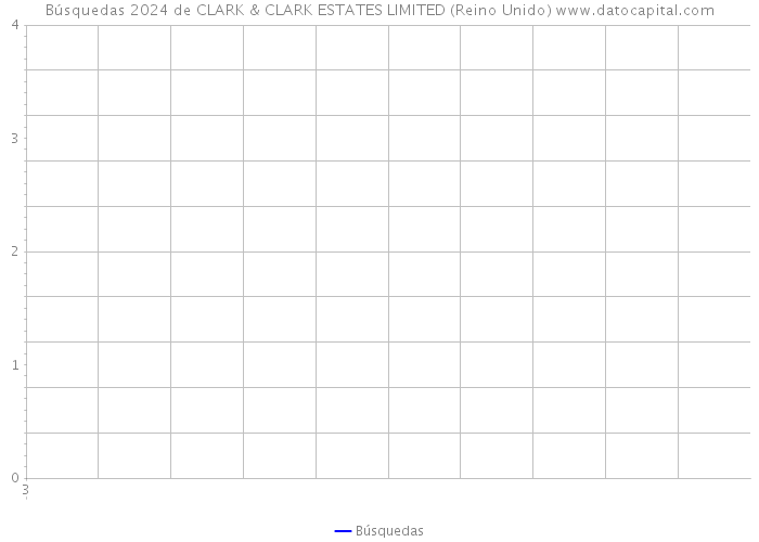 Búsquedas 2024 de CLARK & CLARK ESTATES LIMITED (Reino Unido) 
