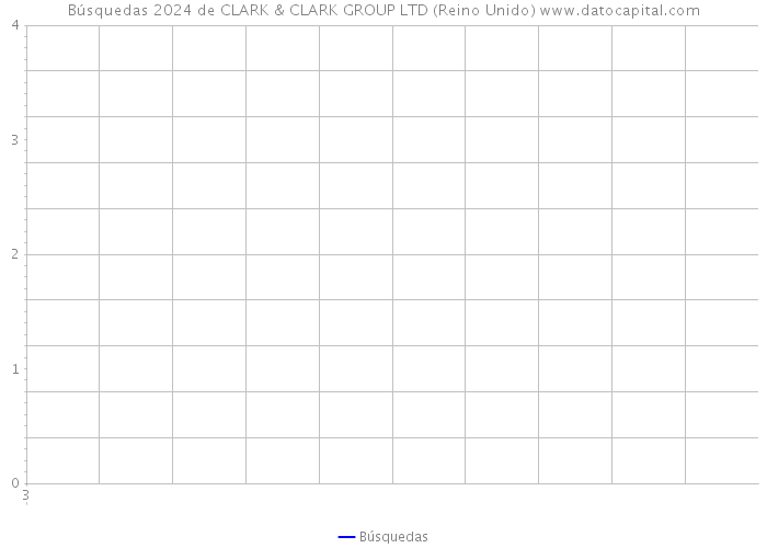 Búsquedas 2024 de CLARK & CLARK GROUP LTD (Reino Unido) 