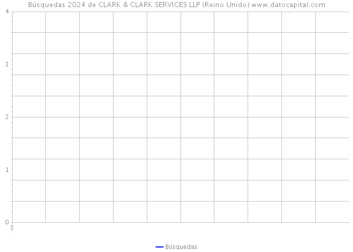 Búsquedas 2024 de CLARK & CLARK SERVICES LLP (Reino Unido) 