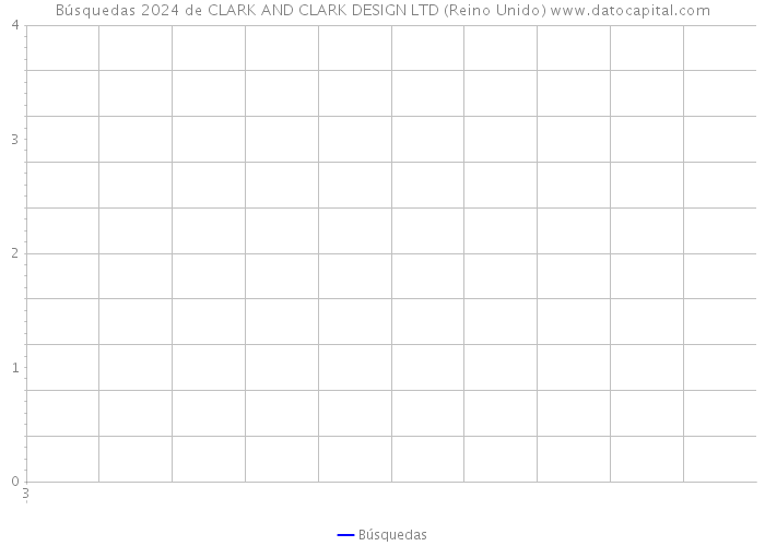 Búsquedas 2024 de CLARK AND CLARK DESIGN LTD (Reino Unido) 