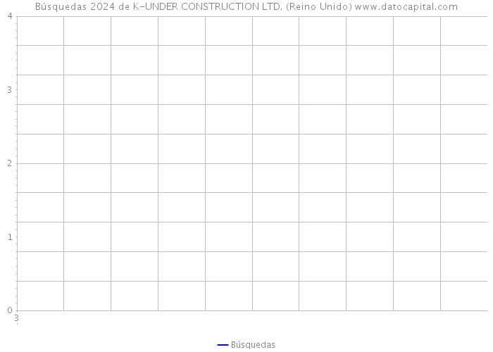 Búsquedas 2024 de K-UNDER CONSTRUCTION LTD. (Reino Unido) 