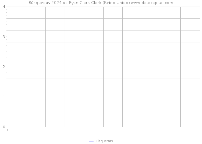 Búsquedas 2024 de Ryan Clark Clark (Reino Unido) 