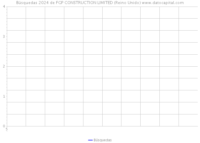 Búsquedas 2024 de FGP CONSTRUCTION LIMITED (Reino Unido) 