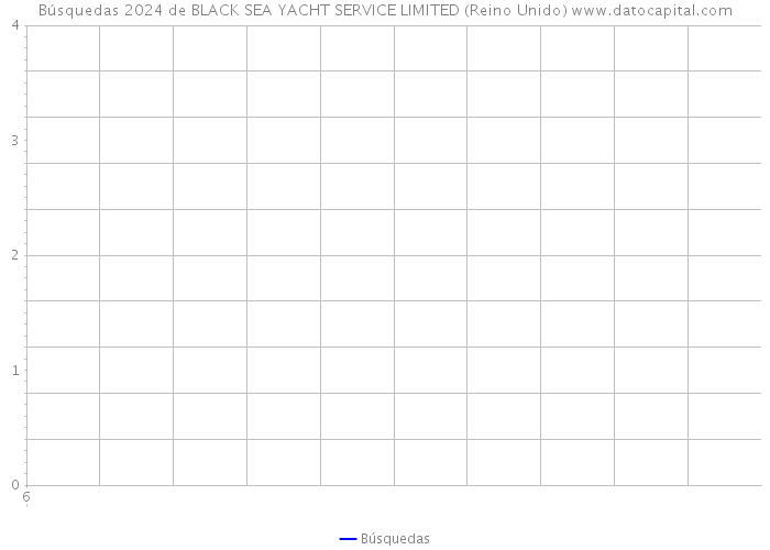 Búsquedas 2024 de BLACK SEA YACHT SERVICE LIMITED (Reino Unido) 